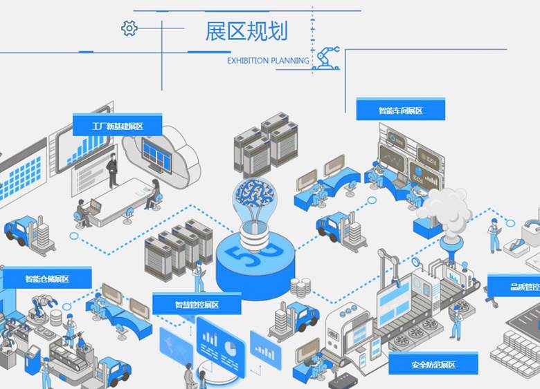 2020中國(guó)智慧工廠在線展會(huì) 網(wǎng)絡(luò)技術(shù)服務(wù)驅(qū)動(dòng)制造業(yè)數(shù)字化變革