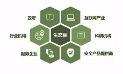 艾瑞 微信信息安全體系獲國(guó)際認(rèn)證，企業(yè)自治推動(dòng)行業(yè)良性發(fā)展