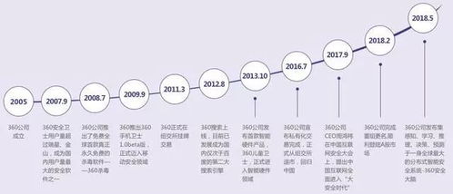 科技巨頭落戶天津 360公司注冊(cè)地遷址，園區(qū)設(shè)計(jì)引蘋果風(fēng)潮